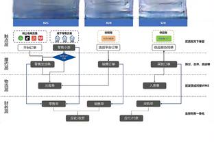 詹姆斯半场扣篮帽子戏法&17分！湖人半场领先黄蜂16分